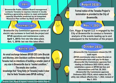 Public Utilities News .